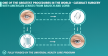Cataract treatment at the National Center of Surgery